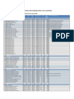 DOMS INDUSTRIES PRIVATE LIMITED PRICE LIST W.E.F. JULY 18, 2022