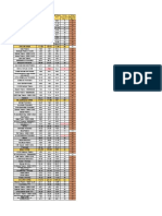 Db/Tty/Asm Standard Stock Available Stock Differe Nce Total Missing SKU's