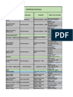 RWP MTD DSR Report 25-JULY-2022