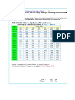 ASME B16.5 Flange Temperature and Pressure Ratings Chart