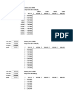 Sensitivity Analysis - Spuruluk