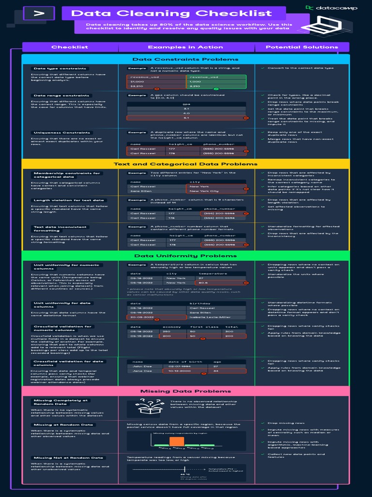 Data Cleaning Checklist for Data Science | PDF | Data | Applied Mathematics