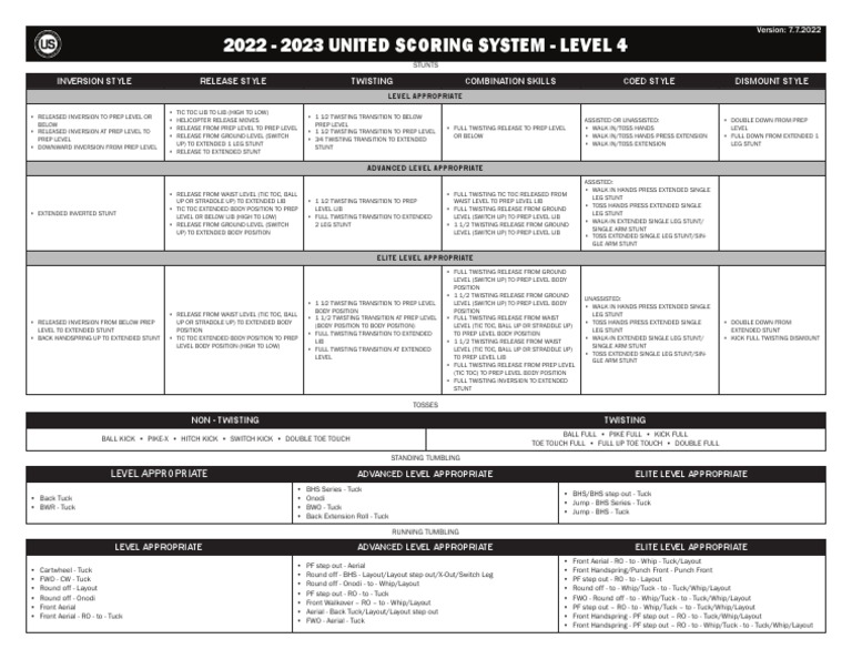 2022 2023 United Scoring System Level 4 PDF Athletic Sports