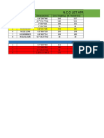 N.C.O List April 2022: Hold Packets