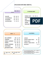 Clasificacion Retardo Mental