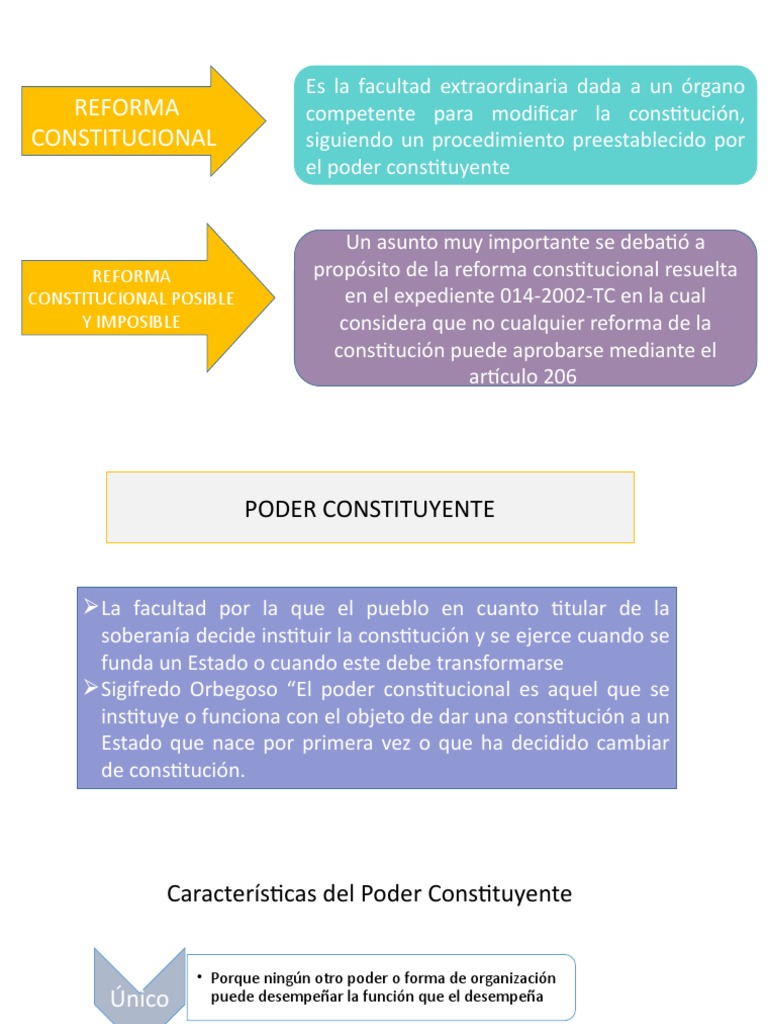 Reforma Constitucional y Poder Constituyente | PDF | Constitución ...