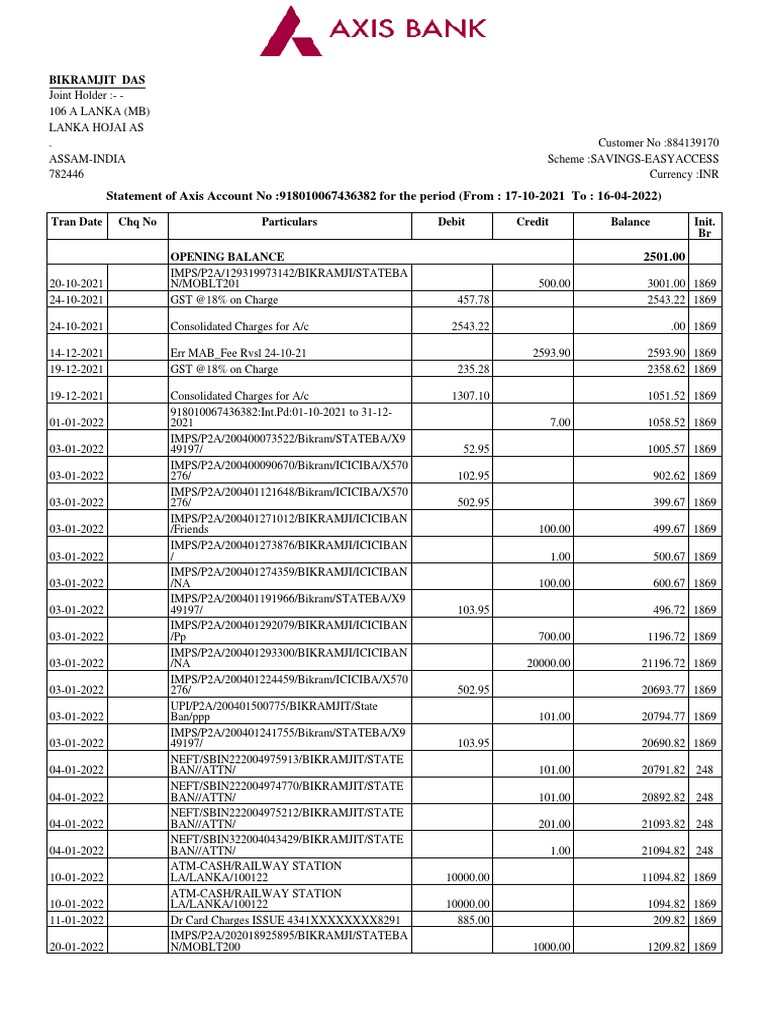 Statement of Axis Account No:918010067436382 For The Period (From: 17 ...