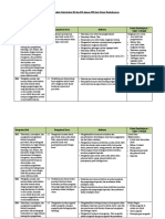 Analisis Keterkaitan KI Dan KD Dengan IPK Dan Materi Pembelajaran