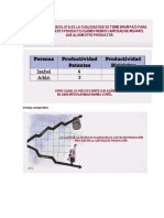 Ventajas Absoluta y Comparativa