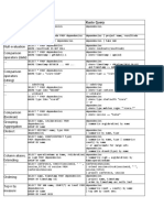 Select Data From - Null Evaluation Comparison Operators (Date) - Comparison Operators (String)