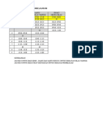 Revisi Jadwal Untuk Siswa