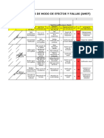 Balance Score Card - AMEF