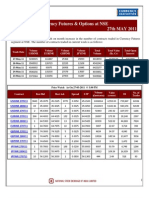 Currency Currency Futures & Options at NSE 27th 27th MAY 2011