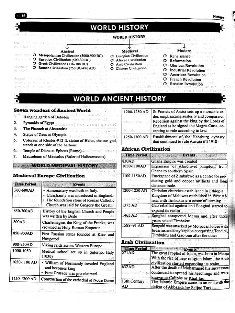 world history notes PDF
