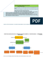 Funciones Ccagr y Organigrama