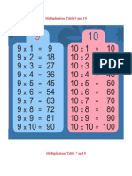 Multiplication Table 1 To 10