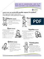 Hitos Del DesarrollochildrenLearn - SP