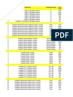 Comptia Price List 2022