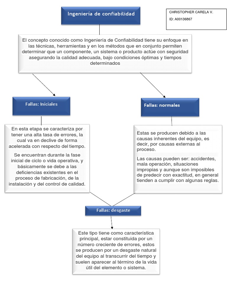 Carela v. Christopher Entregable | PDF | Ingeniería de confiabilidad ...