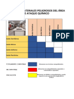 Matriz de Compatibilidad Dearea de Ataue Quimico