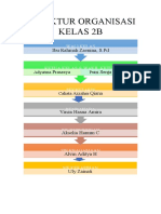 Struktur Organisasi Kelas 2b