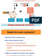 Supply Contracts