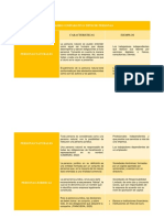 Cuadro comparativo de las diferencias entre personas naturales y jurídicas