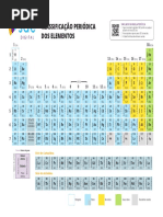 Tabela Periodica Sae Qui Em22
