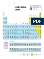 Tabela Periodica Sae Qui Em22