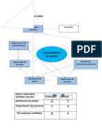 Diagrama de Relaciones