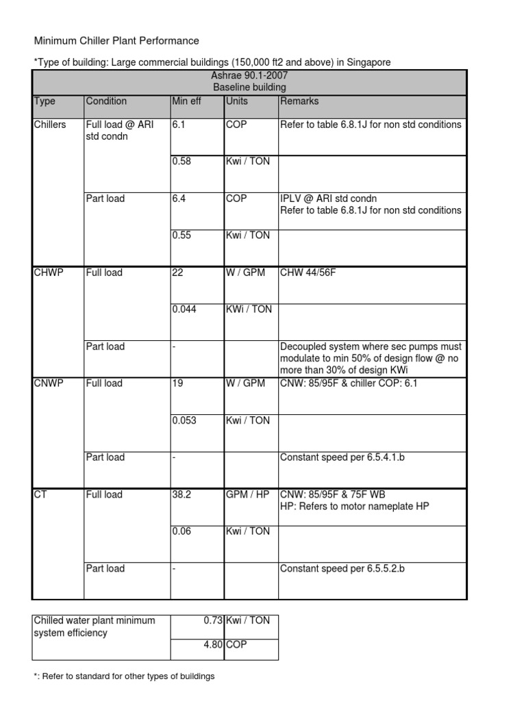ashrae 90.1 pdf 2013 free download