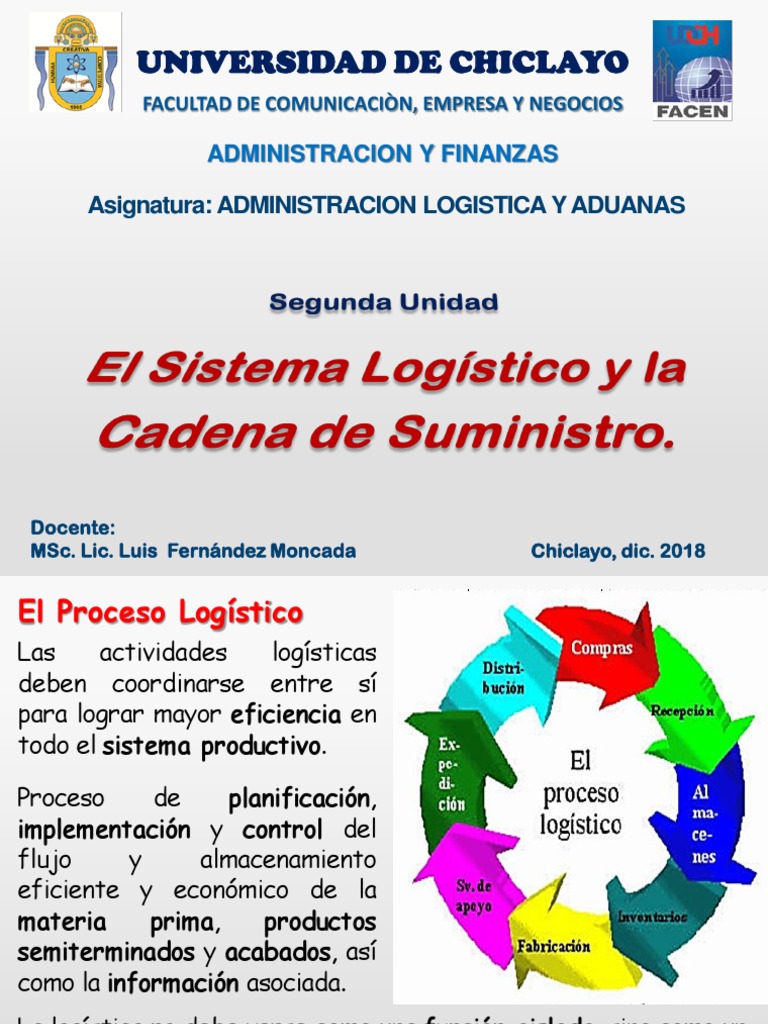 Exposicion - II Unidad | PDF | Logística | Gestión de la cadena de ...