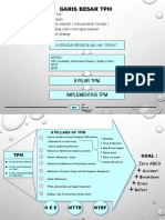 Materi TPM