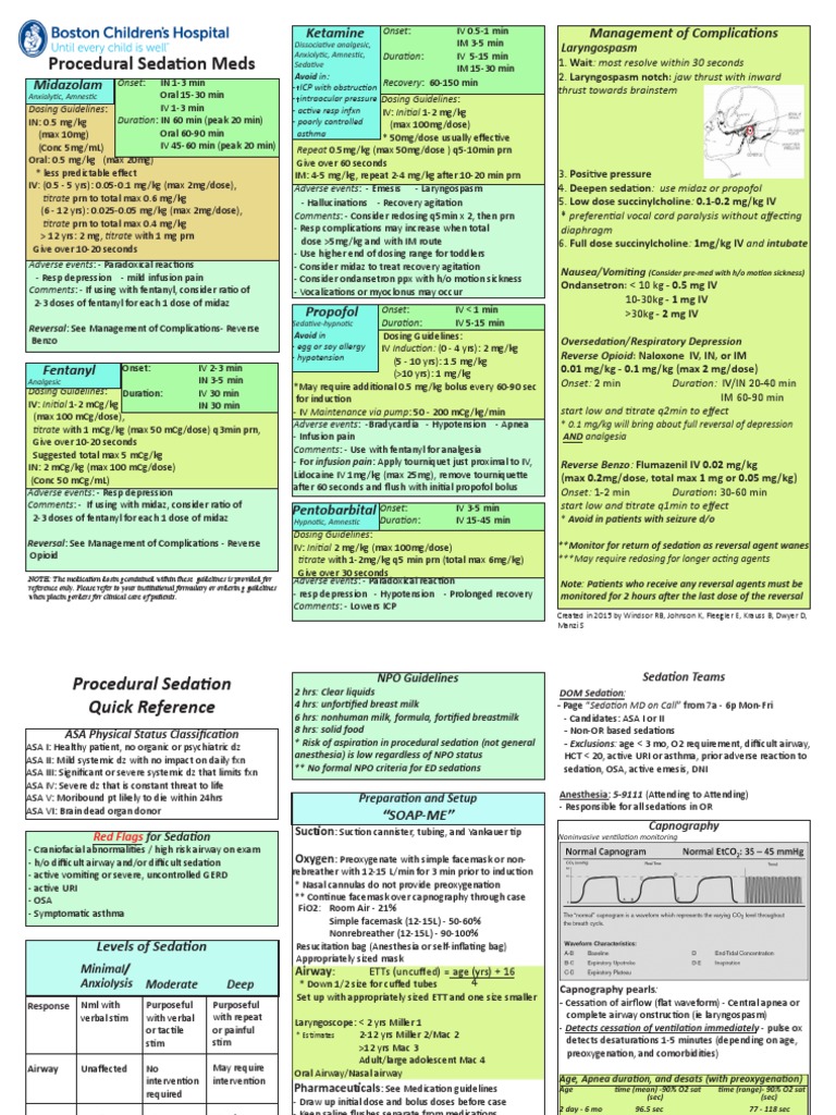 Procedural Sedation Meds: Ketamine Management of Complications | PDF ...