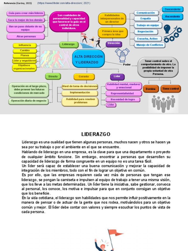 Mapa Conceptual de Liderazgo Empresarial | PDF | Liderazgo | Psicología ...