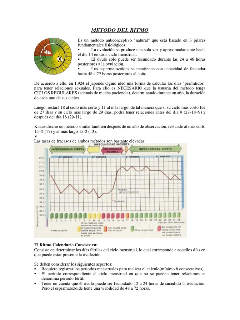 Metodo Del Ritmo | PDF | Ciclo menstrual | Menstruación