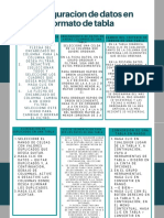 Configuracion de Datos en Formato de Tabla