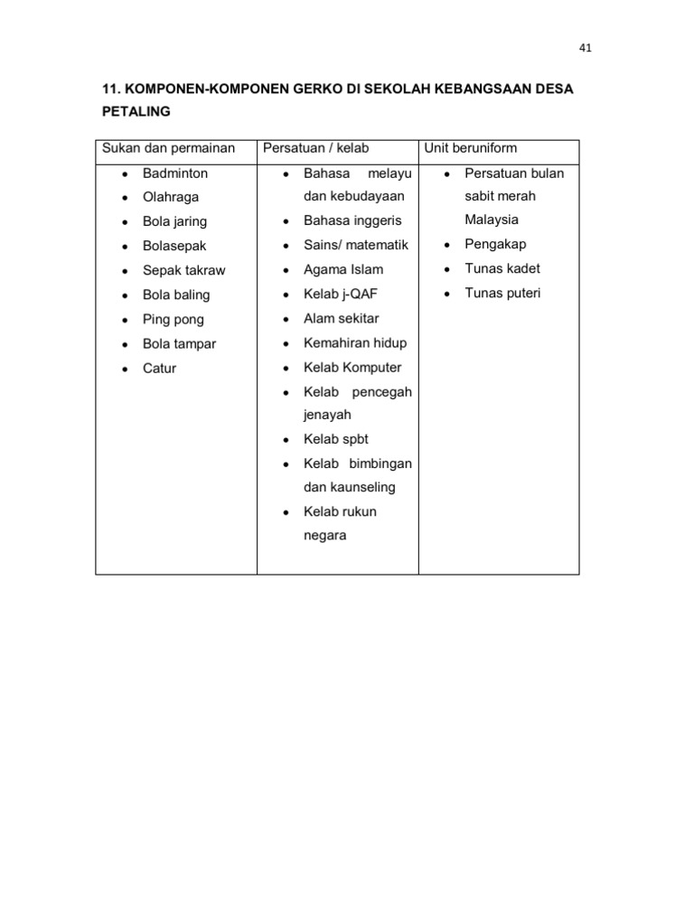 Komponen Pdf