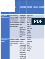 Cuadro Comparativo - Individual