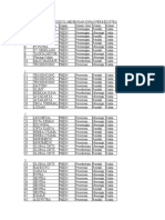 001 - Database Ikm Dinas Perindustrian Kabbekasi