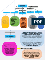 Plantilla Mapa Conceptual Ordenado Por Colores