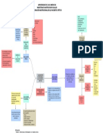 Mapa Conceptual Valoración Nutricional