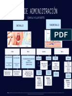 Vias de Administración