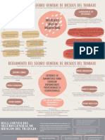 Mapa Mental Diagrama de Lluvia de Ideas Con Formas Orgánicas Marrón