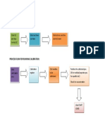 Process Flow QC Printing Graph