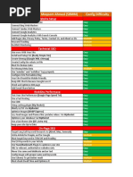 SEO CheckList By moqeem ahmed