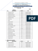 Daftar Barang Siswi PPDB 2022-2023