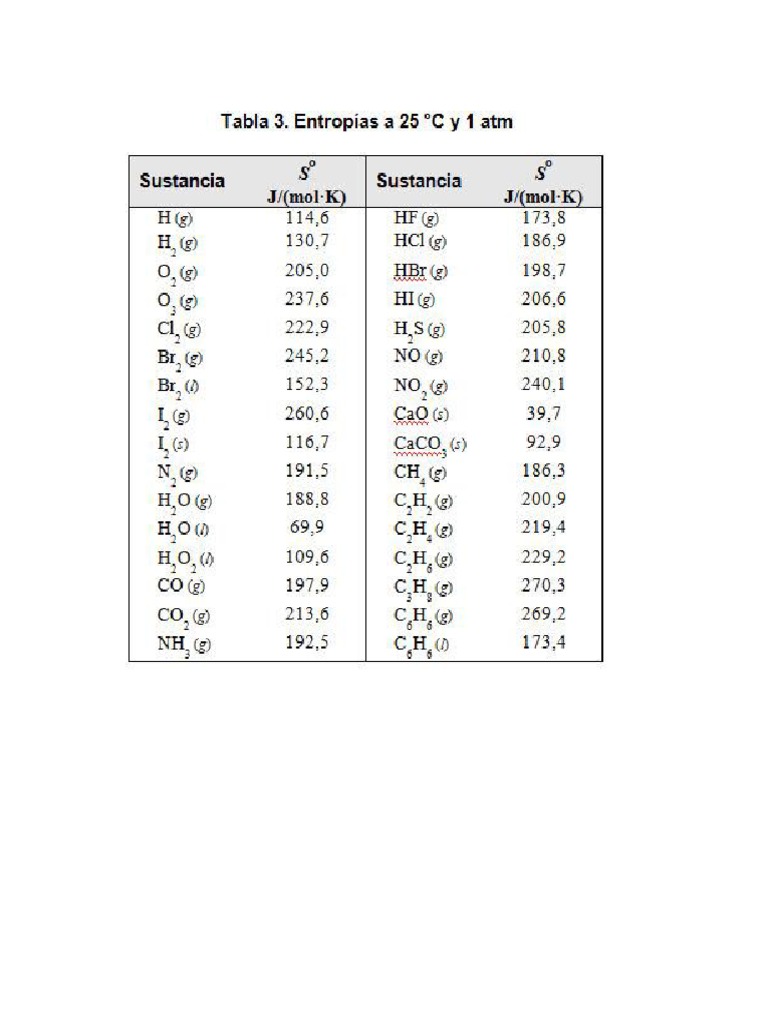 tabla-de-entrop-a-est-ndar-pdf