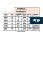 Cuadro de Profilaxis Antibiótica