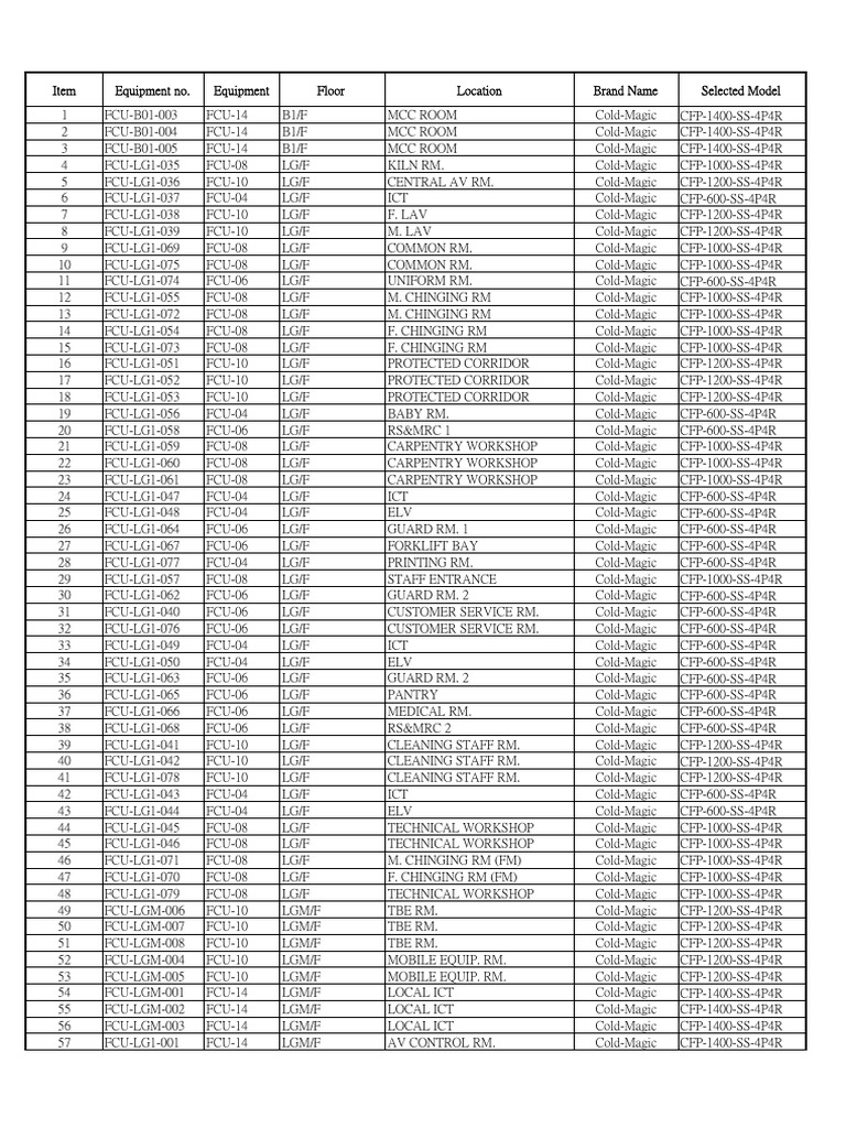 Cold-Magic FCU Equipment List | PDF | Technology & Engineering